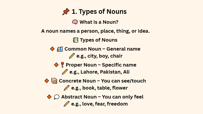8 Parts of Speech With Definitions, Explanation and Examples