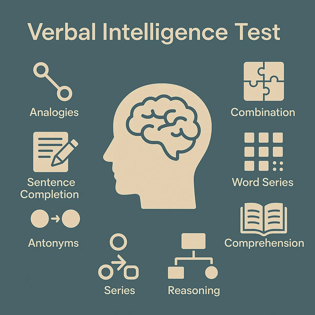 PMA Long Course Verbal Intelligence IQ Test - 1000 MCQ's